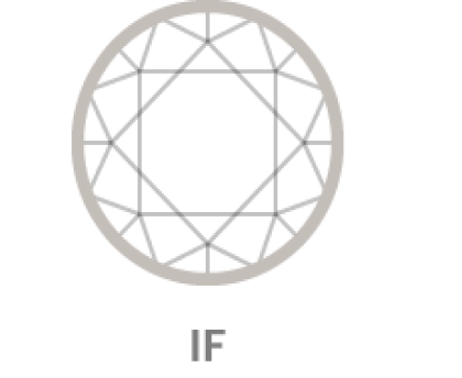 Flawless — Internally