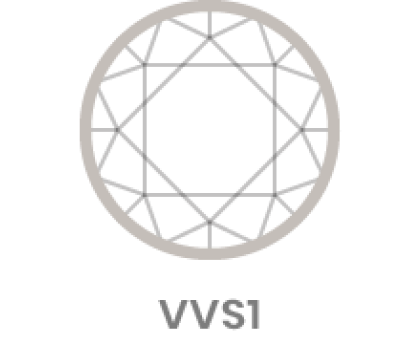 Very, Very Slightly Included 1