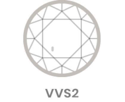 Very, Very Slightly Included 2