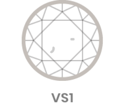 Very Slightly Included 1