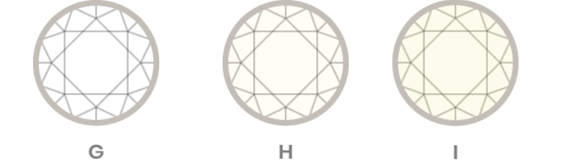 G-H-I