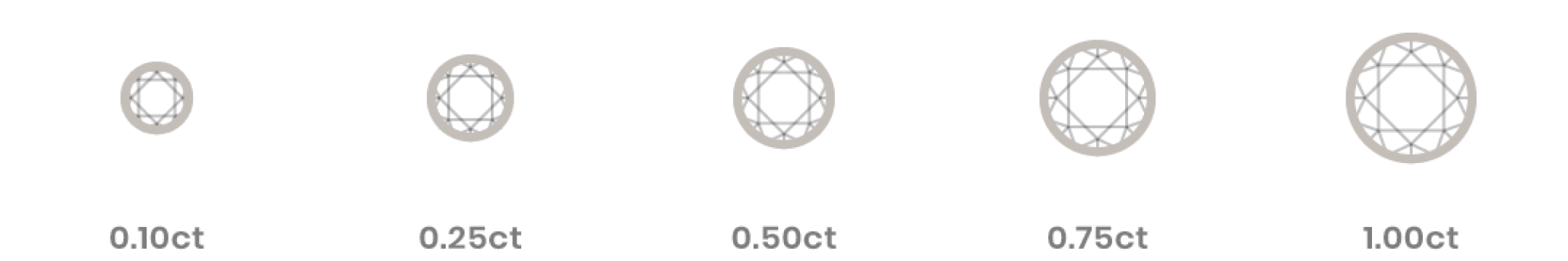 Diamond Sizing Descriptions