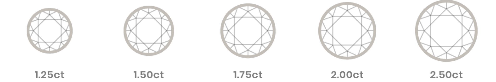 Diamond Sizing Descriptions